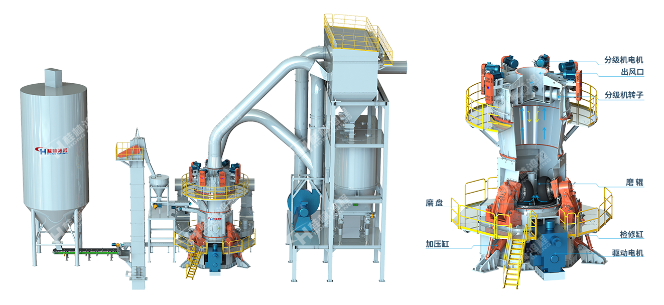 HLMX超細(xì)立式磨粉機生產(chǎn)線效果圖