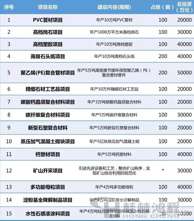 秦巴非金屬產業(yè)集群重點招商項目