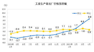 水泥、鋼鐵、煤炭、礦粉“漲價潮”